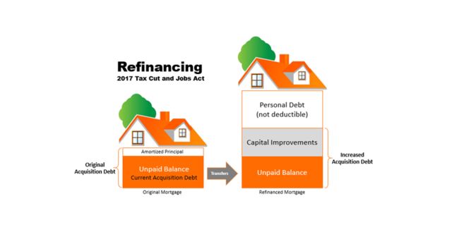 mortgage deduction